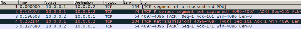 TCP Previous Segment Lost