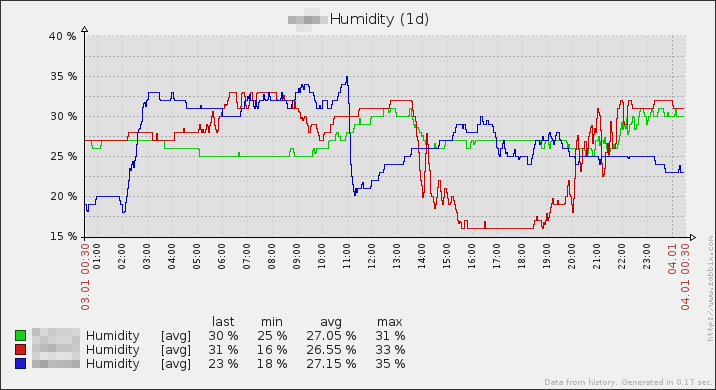 20160104-fplug-humidity